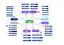 design  digital marketing mind map for your business